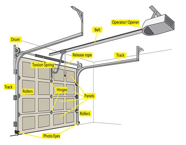 Garage Door Parts League City TX